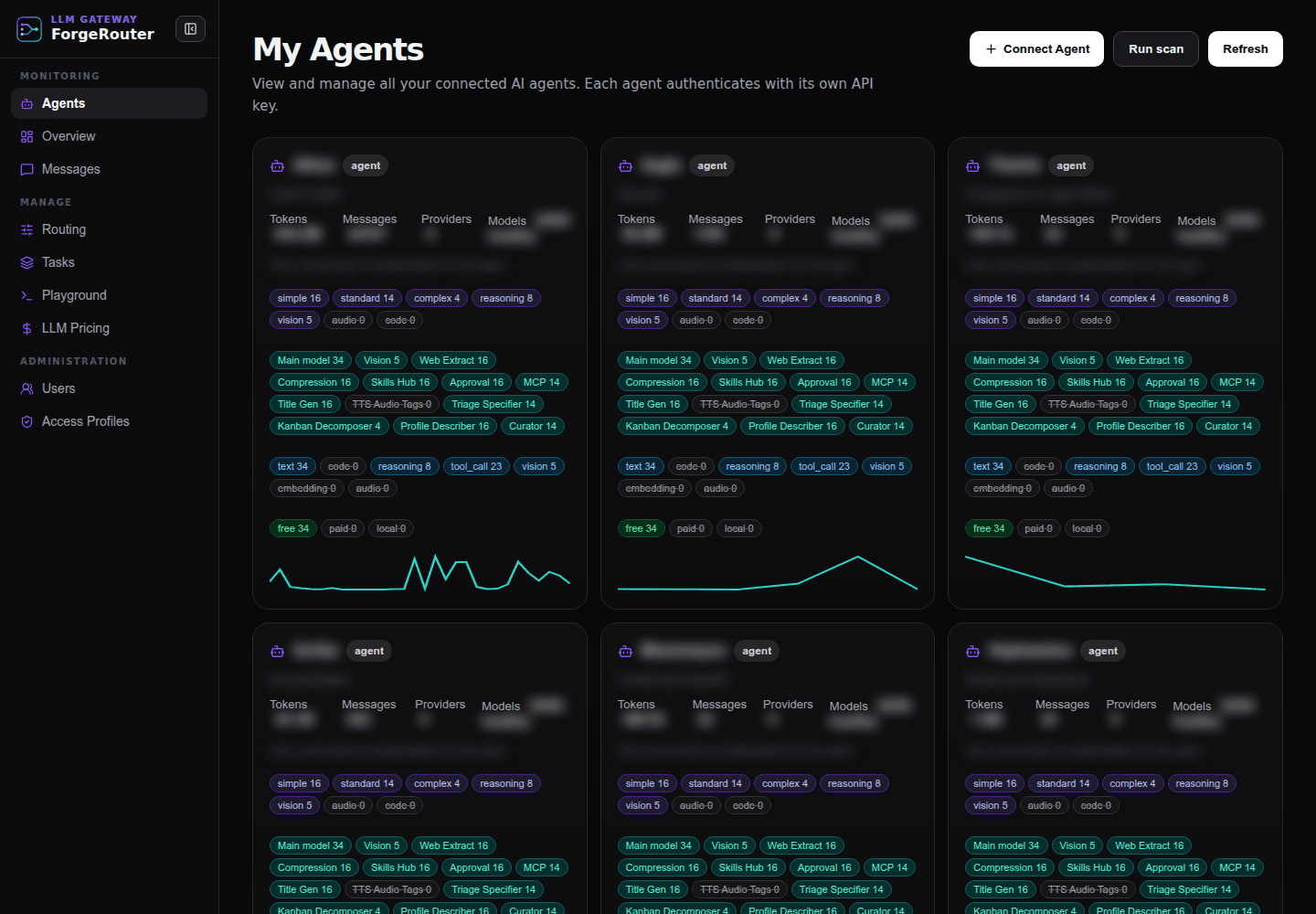 Tela Agents do ForgeRouter com cartões de agentes, controles de modelos, capacidades e indicadores de uso.