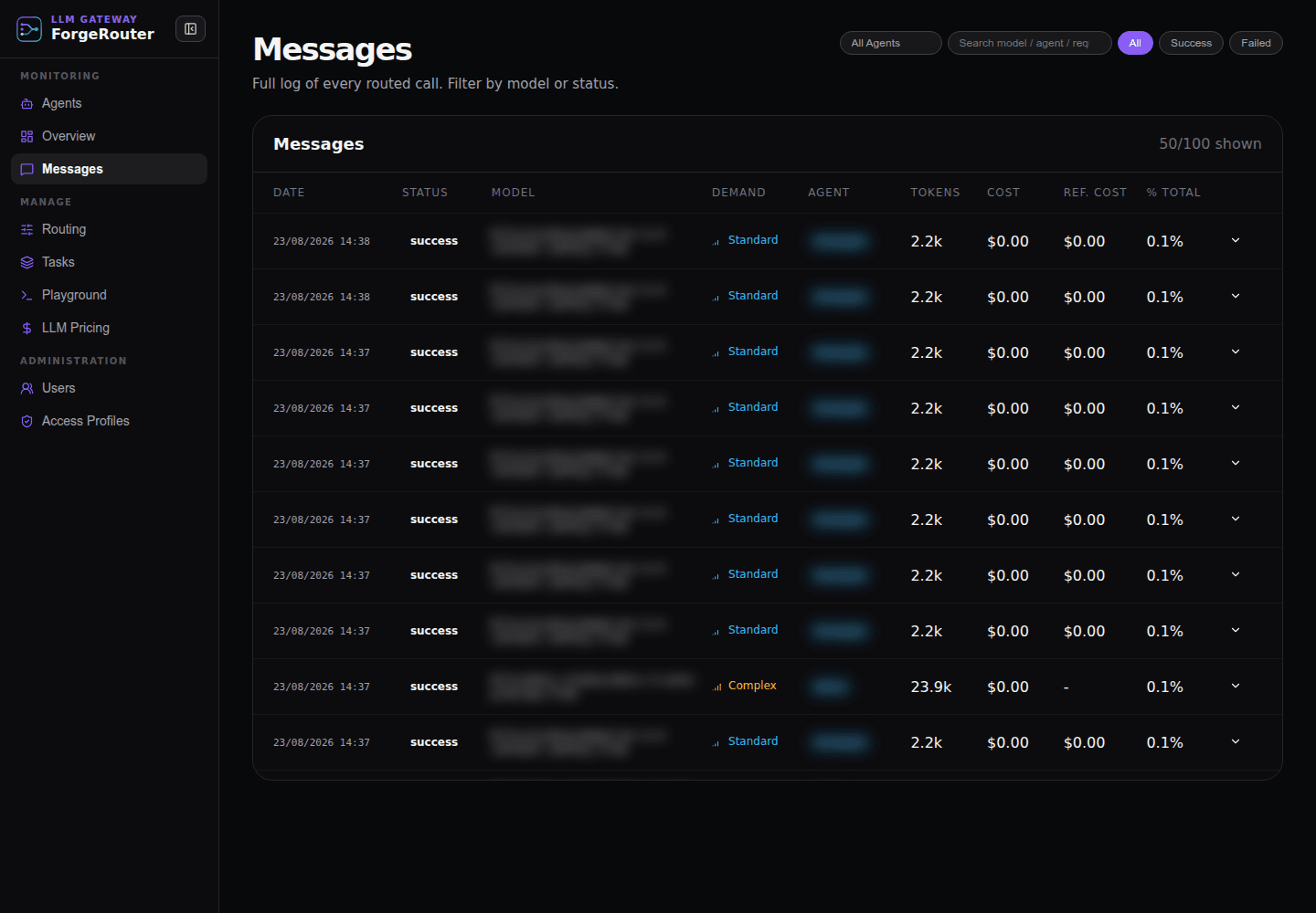 Tela Messages do ForgeRouter com registros de roteamento, status, demanda, tokens e custos de referência.