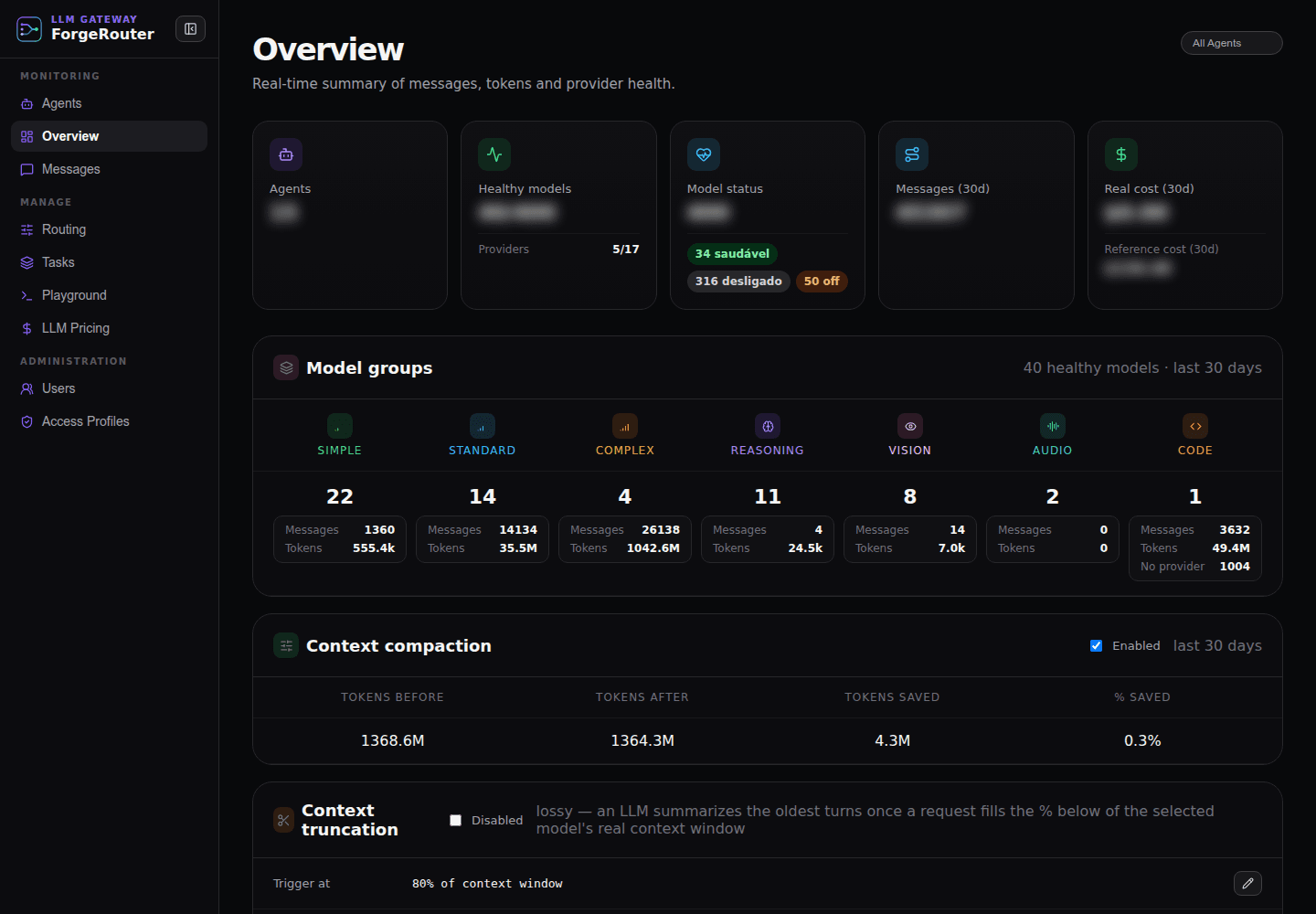 Tela real do painel Overview do ForgeRouter com indicadores operacionais.