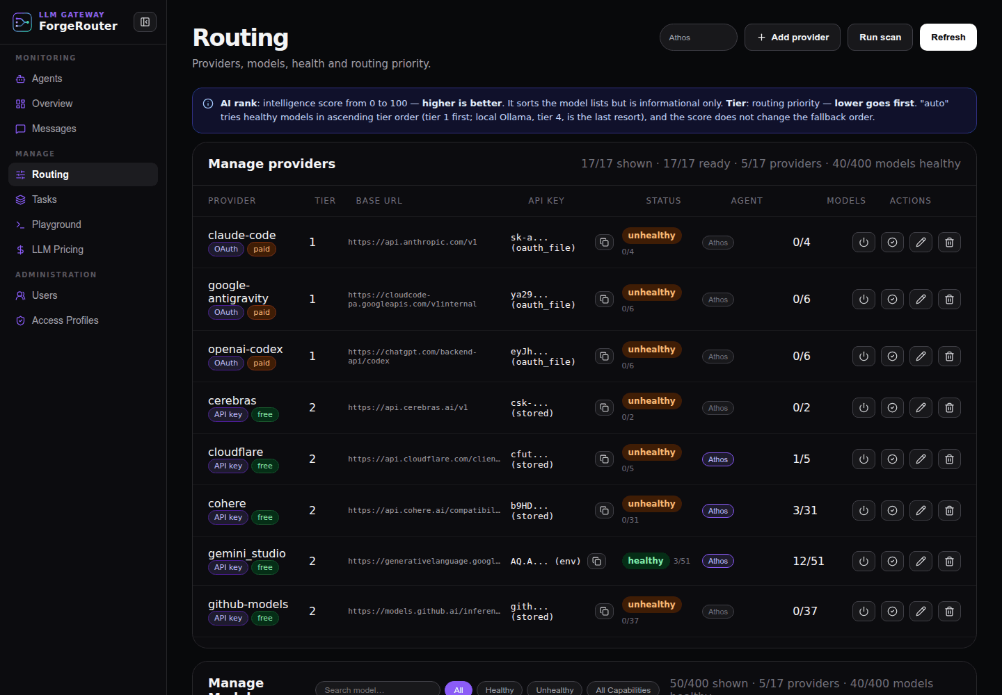 Tela Routing do ForgeRouter com provedores, prioridades, saúde, modelos e ações administrativas.